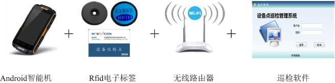 設(shè)備巡檢管理系統(tǒng)組成