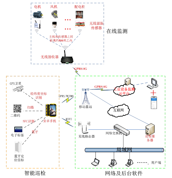 電力線路巡檢的具體方法有哪些？如何有效地進行管理？